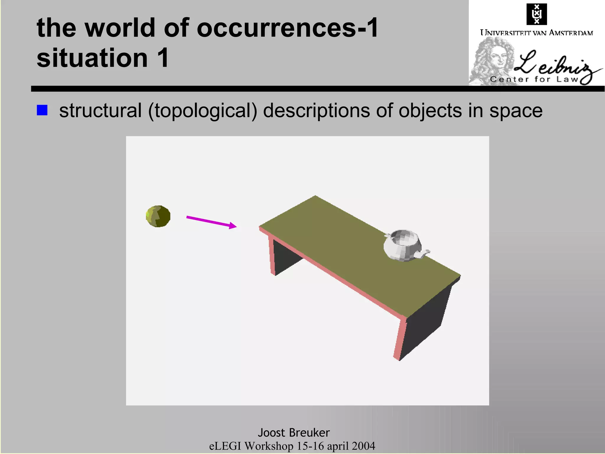 the world of occurrences-1 situation 1 structural (topological) descriptions of objects in space  