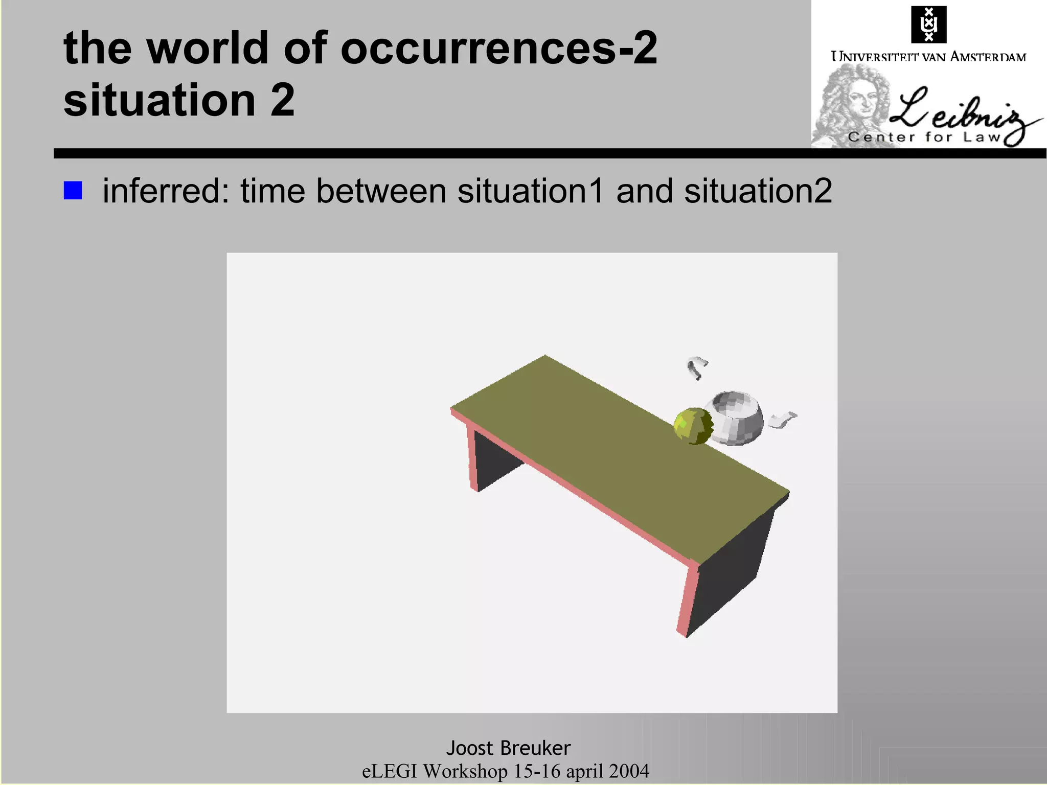 the world of occurrences-2 situation 2 inferred: time between situation1 and situation2 