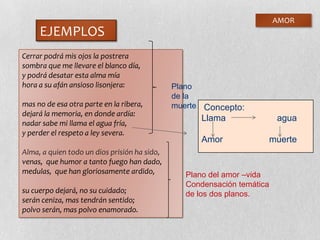 EJEMPLOS
AMOR
Cerrar podrá mis ojos la postrera
sombra que me llevare el blanco día,
y podrá desatar esta alma mía
hora a su afán ansioso lisonjera:
mas no de esa otra parte en la ribera,
dejará la memoria, en donde ardía:
nadar sabe mi llama el agua fría,
y perder el respeto a ley severa.
Alma, a quien todo un dios prisión ha sido,
venas, que humor a tanto fuego han dado,
medulas, que han gloriosamente ardido,
su cuerpo dejará, no su cuidado;
serán ceniza, mas tendrán sentido;
polvo serán, mas polvo enamorado.
Plano
de la
muerte
Plano del amor –vida
Condensación temática
de los dos planos.
Concepto:
Llama agua
Amor muerte
 