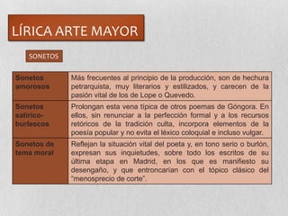 LÍRICA ARTE MAYOR
Sonetos
amorosos
Más frecuentes al principio de la producción, son de hechura
petrarquista, muy literarios y estilizados, y carecen de la
pasión vital de los de Lope o Quevedo.
Sonetos
satírico-
burlescos
Prolongan esta vena típica de otros poemas de Góngora. En
ellos, sin renunciar a la perfección formal y a los recursos
retóricos de la tradición culta, incorpora elementos de la
poesía popular y no evita el léxico coloquial e incluso vulgar.
Sonetos de
tema moral
Reflejan la situación vital del poeta y, en tono serio o burlón,
expresan sus inquietudes, sobre todo los escritos de su
última etapa en Madrid, en los que es manifiesto su
desengaño, y que entroncarían con el tópico clásico del
―menosprecio de corte‖.
SONETOS
 