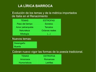 LA LÍRICA BARROCA
●Evolución de los temas y de la métrica importados
de Italia en el Renacimiento.
●Nuevos temas:
●Cobran nuevo vigor las formas de la poesía tradicional.
TEMAS ESTROFAS
Paso del tiempo Sonetos
Amor petrarquista Tercetos
Naturaleza Octavas reales
Mitología (...)
TEMAS ESTROFAS
Amorosos Romances
Humorísticos Letrillas
Desengaño
Muerte
 
