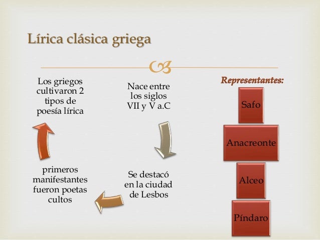 Lírica clásica