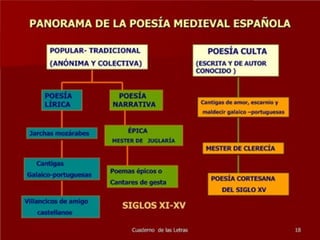 Lírica tradicional Medieval