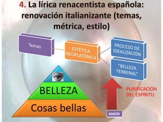 BELLEZA
Cosas bellas
PURIFICACIÓN
DEL ESPÍRITU
AMOR
 