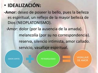 • IDEALIZACIÓN:
-Amor: deseo de poseer lo bello, pues la belleza
es espiritual, un reflejo de la mayor belleza de
Dios (NEOPLATONISMO).
·Amor: dolor (por la ausencia de la amada).
melancolía (por su no correspondencia).
reserva, silencio intimista, amor callado.
servicio, vasallaje espiritual.
AMOR CORTÉS PETRARQUISMO
VASALLAJE
DE AMOR
 