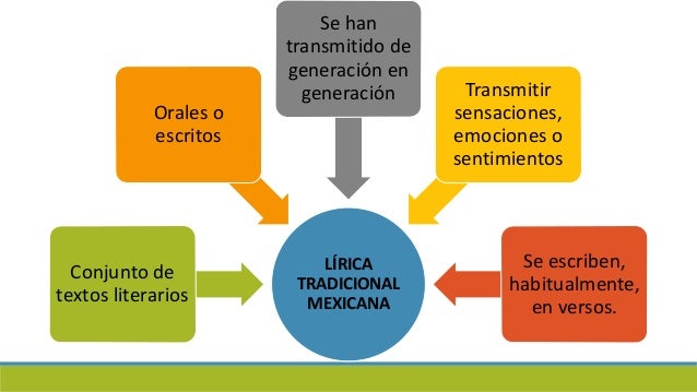 Lírica tradicional mexicana