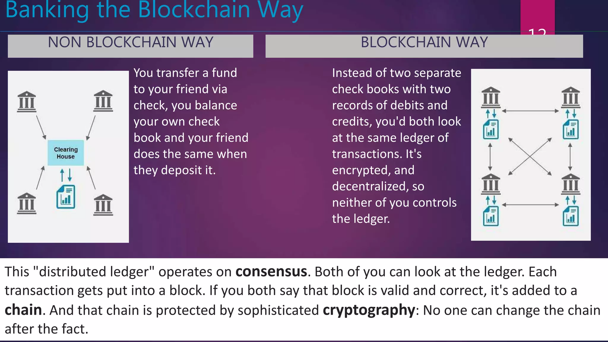 12
Banking the Blockchain Way
You transfer a fund
to your friend via
check, you balance
your own check
book and your friend
does the same when
they deposit it.
Instead of two separate
check books with two
records of debits and
credits, you'd both look
at the same ledger of
transactions. It's
encrypted, and
decentralized, so
neither of you controls
the ledger.
This "distributed ledger" operates on consensus. Both of you can look at the ledger. Each
transaction gets put into a block. If you both say that block is valid and correct, it's added to a
chain. And that chain is protected by sophisticated cryptography: No one can change the chain
after the fact.
NON BLOCKCHAIN WAY BLOCKCHAIN WAY
 