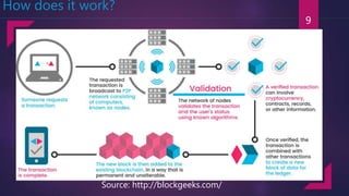 Blockchain basics | PPTX