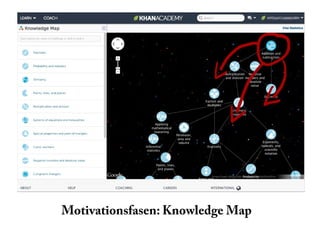 Motivationsfasen: Knowledge Map
 
