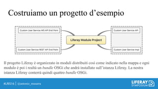 Costruiamo un progetto d’esempio
@antonio_musarra
Il progetto Liferay è organizzato in moduli distribuiti così come indicato nella mappa e ogni
modulo è poi i realtà un bundle OSGi che andrà installato sull’istanza Liferay. La nostra
istanza Liferay conterrà quindi quattro bundle OSGi.
 