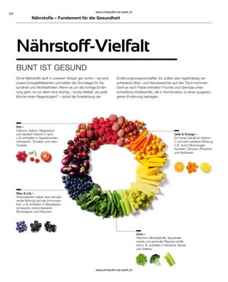 20
Ohne Nährstoffe läuft in unserem Körper gar nichts – sie sind
unsere Energielieferanten und bilden die Grundlage für Ge-
sundheit und Wohlbefinden. Wenn es um die richtige Ernäh-
rung geht, ist vor allem eins wichtig – bunte Vielfalt! „Iss jede
Woche einen Regenbogen!“ – lautet die Empfehlung der
Ernährungswissenschaftler. Es sollten also regelmässig ver-
schiedene Obst- und Gemüsesorten auf den Tisch kommen.
Denn je nach Farbe enthalten Früchte und Gemüse unter-
schiedliche Inhaltsstoffe, die in Kombination zu einer ausgewo-
genen Ernährung beitragen.
Nährstoffe – Fundament für die Gesundheit
Nährstoff-Vielfalt
BUNT IST GESUND
Blau  Lila –
Antioxidantien haben eine stimulie-
rende Wirkung auf das Immunsys-
tem, z. B. enthalten in Blaubeeren,
schwarzen Johannisbeeren,
Brombeeren und Pflaumen.
Grün –
Vitamine, Mineralstoffe, Spurenele-
mente und wertvolle Pflanzen-stoffe
sind z. B. enthalten in Brokkoli, Spinat
und Sellerie.
Gelb  Orange –
Ein hoher Gehalt an Vitamin
C und eine oxidative Wirkung
z. B. durch Blutorangen,
Karotten, Zitronen, Pfirsichen
und Aprikosen.
Rot –
Calcium, Kalium, Magnesium
und reichlich Vitamin C sind
z. B. enthalten in Sauerkirschen,
Himbeeren, Tomaten und roten
Trauben.
www.einkaufen-ab-werk.ch
www.einkaufen-ab-werk.ch
 