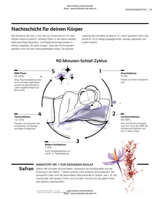 45-55%
4-5%
4-6%
12-15%
20-25%
33
Safran hilft schneller einzuschlafen, verbessert die Schlafqualität und die
Erholung in der Nacht.1, 2
Safran enthält unter anderem Antioxidantien. Ver-
antwortlich dafür sind die sekundären Pflanzenstoffe im Safran, wie z. B. die
Carotinoide. Sie heissen Crocin und Crocetin und sind für die gelbe Farbe
des Safrans verantwortlich.
Puls und Atmung verlangsa-
men sich. Circa die Hälfte der
Schlafenszeit befindet man
sich in dieser Phase
Körper und Geist entspannen
sich
kurze Übergangsphase von
Leicht- zu Tiefschlafphase
Physisch und psychisch die
erholsamste und deshalb
wichtigste Schlafphase
Diese Traumschlafphase wird
durch schnelle Augenbewe-
gungen bei geschlossenen
Lidern begleitet (Rapid Eye
Movement)
REM-Phase
Tiefschlafphase
Mittlere Schlafphase
Leichtschlafphase
Einschlafphase
WIRKSTOFF NR. 1 FÜR GESUNDEN SCHLAF
1
www.saffractiv.com, Stand: 13.11.2019
2
Comercial Química Massó, unveröffentlichte Studie, 2014.
Safran
Der Schlaf ist die Zeit, in der man zur Ruhe kommt. Für den
Körper heisst es jedoch: Arbeiten! Denn in der Nacht werden
lebenswichtige Reparatur- und Regenerationsprozesse im
Körper angeregt, die dafür sorgen, dass das Immunsystem
gestärkt wird und die Leistungsfähigkeit steigt. Die grösste
Leistung des Schlafes ist jedoch: Er macht glücklich! Denn wer
erholt ist, ist im Alltag ausgeglichener, weniger gestresst und
zudem kreativ!
Nachtschicht für deinen Körper
90-Minuten-Schlaf-Zyklus
WISSENSWERTES |
www.lrworld.com/schweizer
Shop : www.einkaufen-ab-werk.ch
www.lrworld.com/schweizer
Shop : www.einkaufen-ab-werk.ch
 