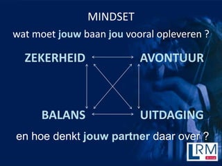 MINDSET
wat moet jouw baan jou vooral opleveren ?

  ZEKERHEID               AVONTUUR



      BALANS              UITDAGING
en hoe denkt jouw partner daar over ?
 