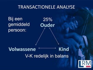 TRANSACTIONELE ANALYSE

Bij een         25%
gemiddeld     Ouder
persoon:



Volwassene             Kind
       V-K redelijk in balans
 