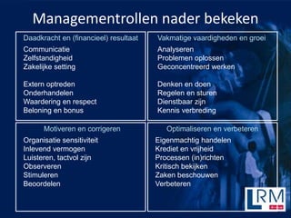 Managementrollen nader bekeken
Daadkracht en (financieel) resultaat   Vakmatige vaardigheden en groei
Communicatie                           Analyseren
Zelfstandigheid                        Problemen oplossen
Zakelijke setting                      Geconcentreerd werken

Extern optreden                        Denken en doen
Onderhandelen                          Regelen en sturen
Waardering en respect                  Dienstbaar zijn
Beloning en bonus                      Kennis verbreding

      Motiveren en corrigeren             Optimaliseren en verbeteren
Organisatie sensitiviteit              Eigenmachtig handelen
Inlevend vermogen                      Krediet en vrijheid
Luisteren, tactvol zijn                Processen (in)richten
Observeren                             Kritisch bekijken
Stimuleren                             Zaken beschouwen
Beoordelen                             Verbeteren
 