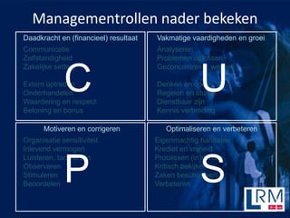 Managementrollen nader bekeken
Daadkracht en (financieel) resultaat   Vakmatige vaardigheden en groei
Communicatie                           Analyseren
Zelfstandigheid                        Problemen oplossen



             C                                      U
Zakelijke setting                      Geconcentreerd werken

Extern optreden                        Denken en doen
Onderhandelen                          Regelen en sturen
Waardering en respect                  Dienstbaar zijn
Beloning en bonus                      Kennis verbreding

      Motiveren en corrigeren             Optimaliseren en verbeteren
Organisatie sensitiviteit              Eigenmachtig handelen
Inlevend vermogen                      Krediet en vrijheid



             P                                      S
Luisteren, tactvol zijn                Processen (in)richten
Observeren                             Kritisch bekijken
Stimuleren                             Zaken beschouwen
Beoordelen                             Verbeteren
 