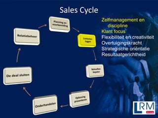 Sales Cycle
              Zelfmanagement en
                 discipline
              Klant focus
              Flexibiliteit en creativiteit
              Overtuigingskracht
              Strategische ori?ntatie
              Resultaatgerichtheid
 