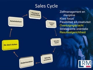 Sales Cycle
              Zelfmanagement en
                 discipline
              Klant focus
              Flexibiliteit en creativiteit
              Overtuigingskracht
              Strategische ori?ntatie
              Resultaatgerichtheid
 