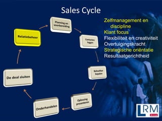 Sales Cycle
              Zelfmanagement en
                 discipline
              Klant focus
              Flexibiliteit en creativiteit
              Overtuigingskracht
              Strategische ori?ntatie
              Resultaatgerichtheid
 