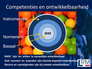 Competenties en ontwikkelbaarheid

Instrumenteel


                                  IKKE
Normerend

Basaal

IKKE: zijn en willen is nauwelijks ontwikkelbaar
Ook normen en waarden zijn slechts beperkt ontwikkelbaar
Kennis en vaardigheden zijn bij uitstek ontwikkelbaar
 