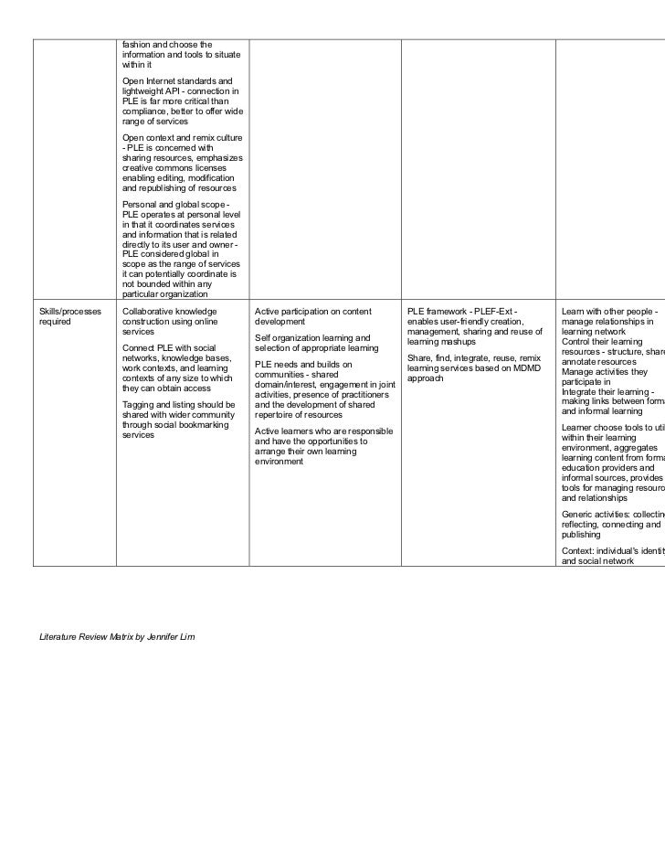 Synthesis Matrix for Literature Review