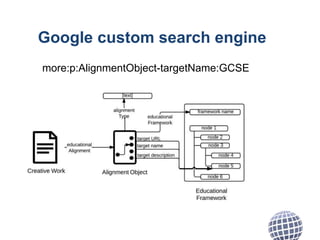 Google custom search engine
more:p:AlignmentObject-targetName:GCSE
 