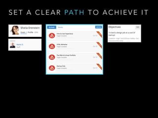 S E T A C L E A R PAT H T O A C H I E V E I T
 