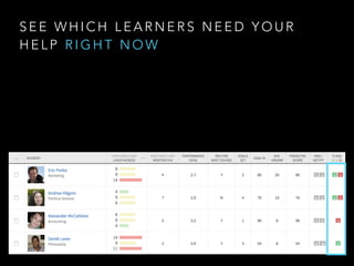 S E E W H I C H L E A R N E R S N E E D Y O U R
H E L P R I G H T N O W
 