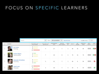 F O C U S O N S P E C I F I C L E A R N E R S
 