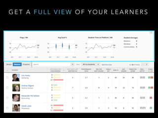 G E T A F U L L V I E W O F Y O U R L E A R N E R S
 