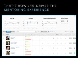 T H AT ’ S H O W L R M D R I V E S T H E
M E N T O R I N G E X P E R I E N C E
 