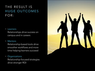 T H E R E S U LT I S
H U G E O U T C O M E S
F O R :
• Learners 
Relationships drive success on
campus and in careers
• Mentors 
Relationship-based tools drive
smoother workflows and more
time helping learners succeed
• Organizations 
Relationship-focused strategies
drive stronger ROI
 