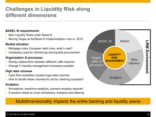 Liquidity Risk Management powered by SAP HANA | PDF