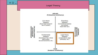 legal research methodology slide by tushar | PDF