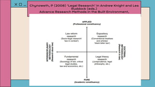 legal research methodology slide by tushar | PDF