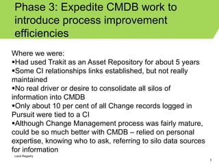 Phase 3: Expedite CMDB work to
introduce process improvement
efficiencies
Where we were:
Had used Trakit as an Asset Repository for about 5 years
Some CI relationships links established, but not really
maintained
No real driver or desire to consolidate all silos of
information into CMDB
Only about 10 per cent of all Change records logged in
Pursuit were tied to a CI
Although Change Management process was fairly mature,
could be so much better with CMDB – relied on personal
expertise, knowing who to ask, referring to silo data sources
for information
Land Registry
                                                                1
 
