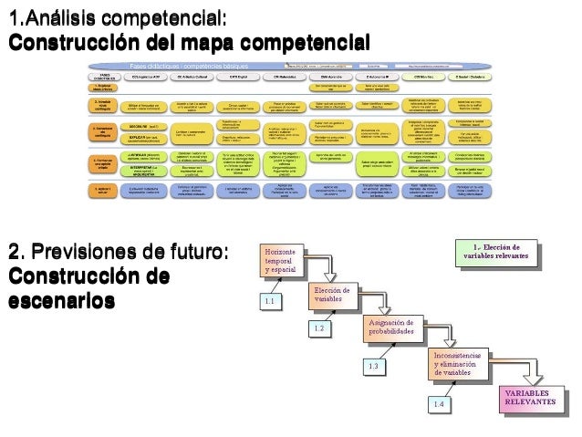 Resultado de imagen de plantilla deteccion necesidades formativas