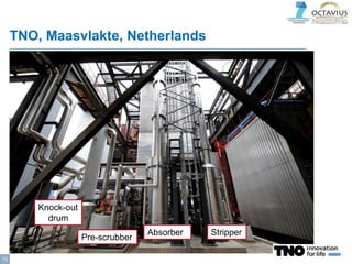 TNO, Maasvlakte, Netherlands
Knock-out
drum
Pre-scrubber
Absorber Stripper
15
 