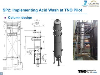 SP2: Implementing Acid Wash at TNO Pilot
 Column design
19
 