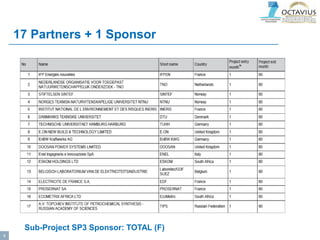 17 Partners + 1 Sponsor
Sub-Project SP3 Sponsor: TOTAL (F)
4
 