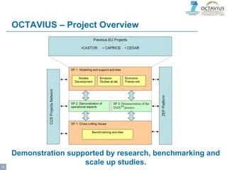 OCTAVIUS – Project Overview
6
Demonstration supported by research, benchmarking and
scale up studies.
 