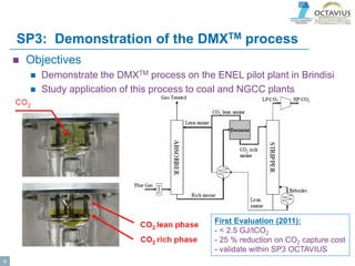 SP3: Demonstration of the DMXTM process
 Objectives
 Demonstrate the DMXTM process on the ENEL pilot plant in Brindisi
 Study application of this process to coal and NGCC plants
First Evaluation (2011):
- < 2.5 GJ/tCO2
- 25 % reduction on CO2 capture cost
- validate within SP3 OCTAVIUS
9
 