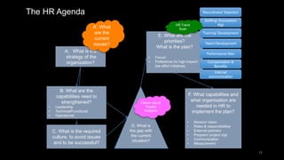 The HR Agenda
A. What is the
strategy of the
organization?
A’. What
are the
current
issues?
B. What are the
capabilities need to
strengthened?
• Leadership
• Technical/Functional
• Operational
C. What is the required
culture, to avoid issues
and to be successful?
D. What is
the gap with
the current
situation?
Clever use of
People
Analytics
E. What are the
priorities?
What is the plan?
• Focus!
• Preference for high impact/
low effort initiatives
F. What capabilities and
what organisation are
needed in HR to
implement the plan?
• Mission/ vision
• Roles & responsibilities
• External partners
• Program/ project mgt
• Communication
• Measurement
Recruitment/ Selection
Staffing/ Succession
Mgt
Training/ Development
Talent Development
Performance Man
Compensation &
Benefits
Internal
communication
HR Trend
Scan
11
 