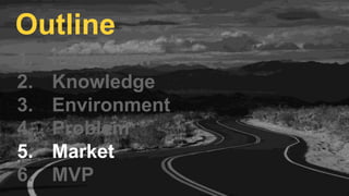 1. Inspiration
2. Knowledge
3. Environment
4. Problem
5. Market
6. MVP
Outline
 