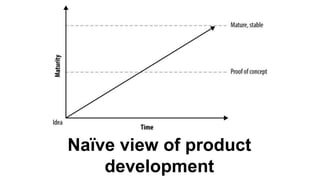 Naïve view of product
development
 