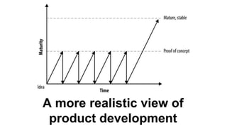 A more realistic view of
product development
 