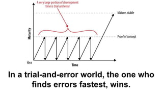In a trial-and-error world, the one who
finds errors fastest, wins.
 