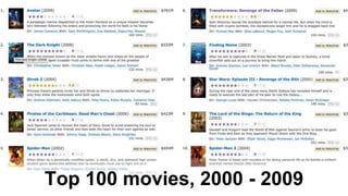 Top 100 movies, 2000 - 2009
 