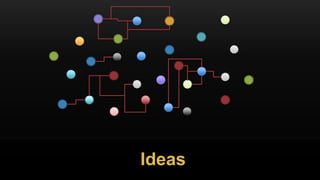 Ideas
 