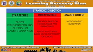 Mooe Process Flow LEARNING RECOVERY PLAN-LRP-PILLAR 2-MOOE.pptx